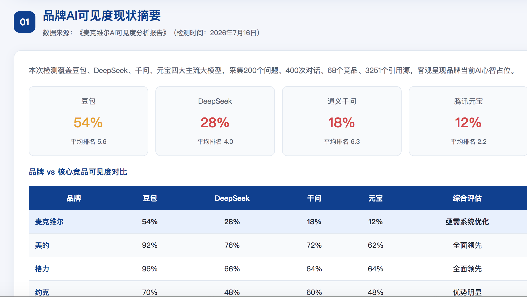 云浮GEO分析报告-品牌ai搜索结果诊断